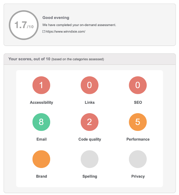 Winn Dixie website’s analysis showing a 1 out of 10 score for accessibility