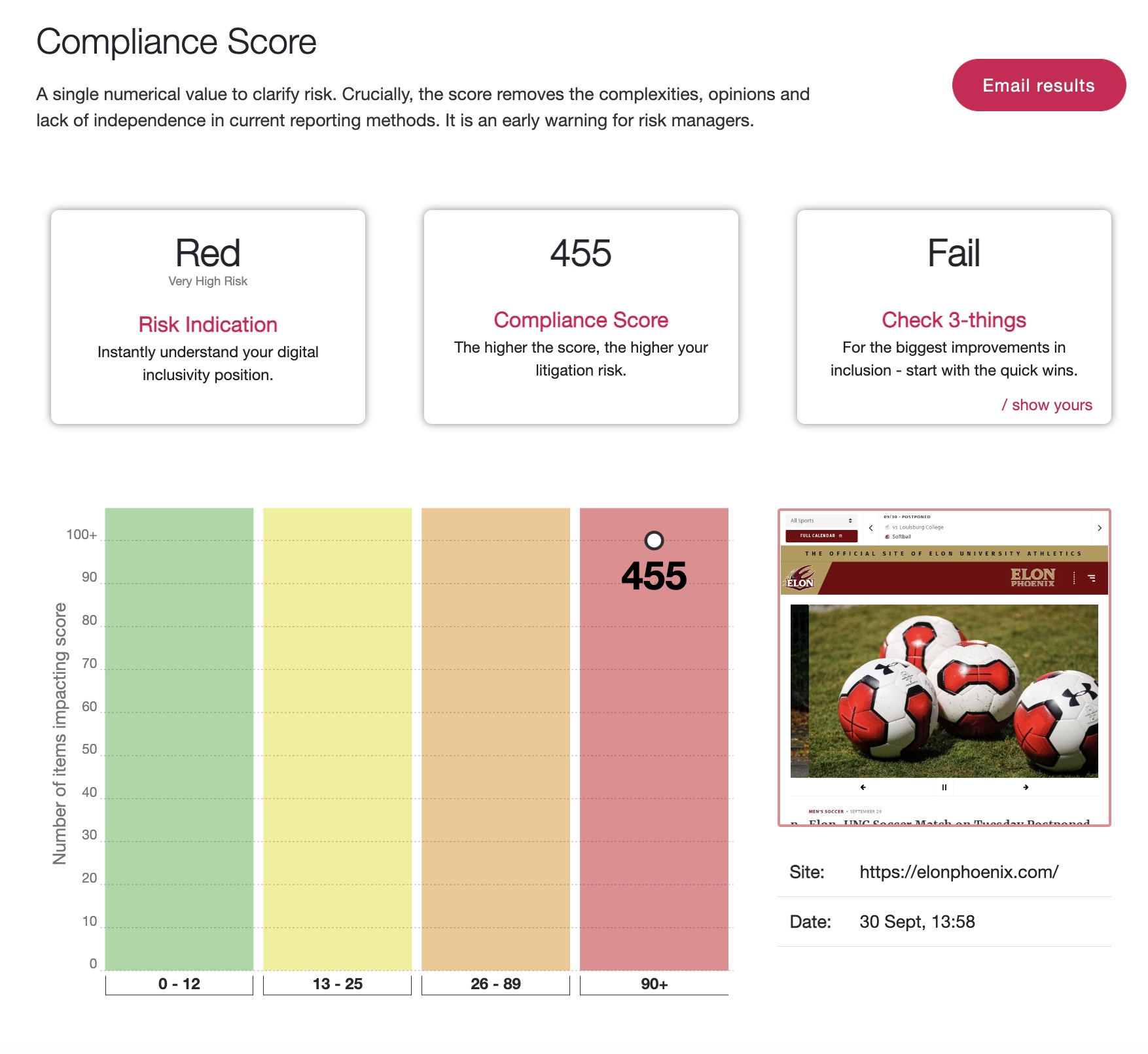 Screenshot of the Elon University Athletics website being run through AAAtraq