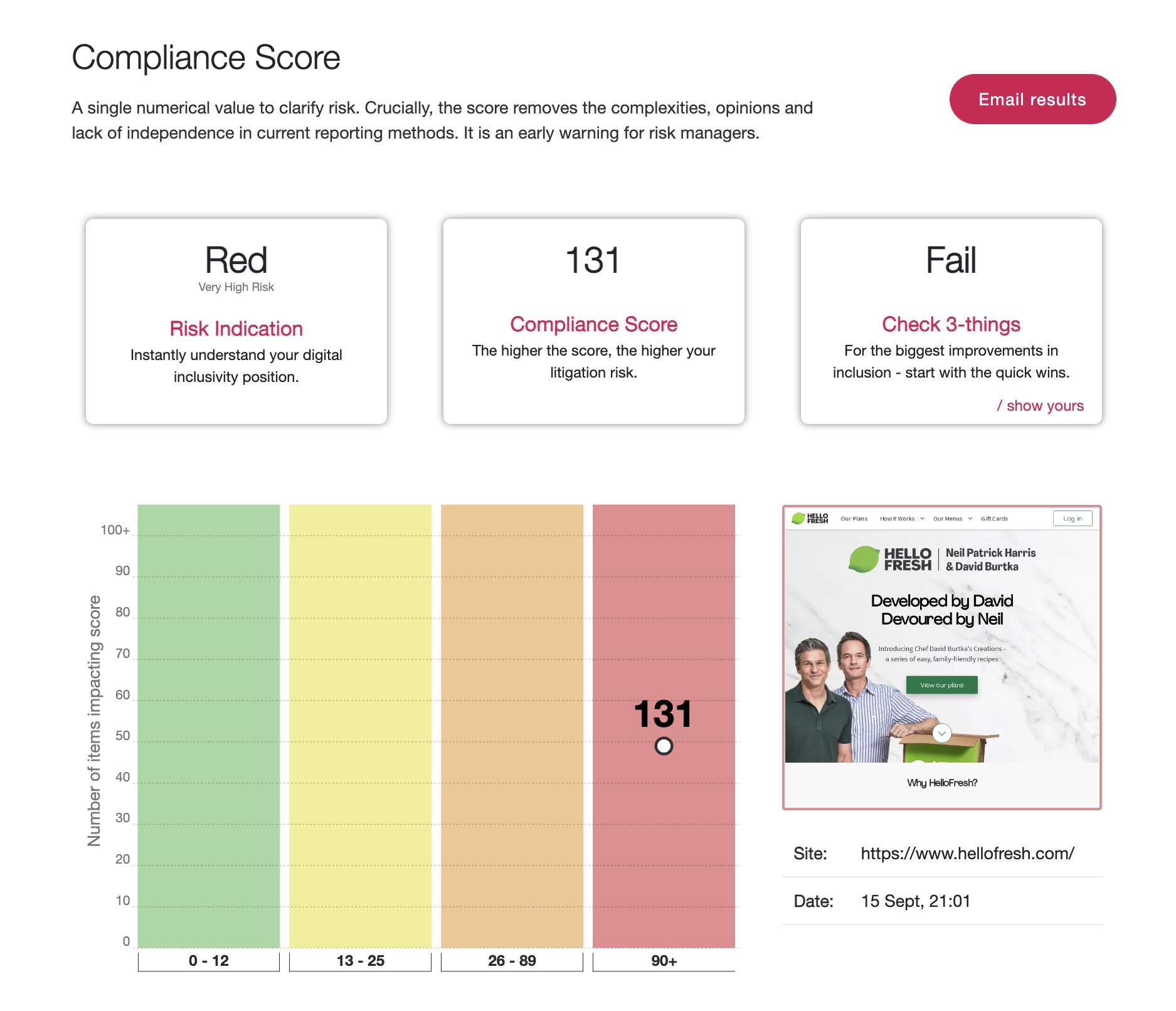 Screenshot of the Hello Fresh website being run through AAAtraq