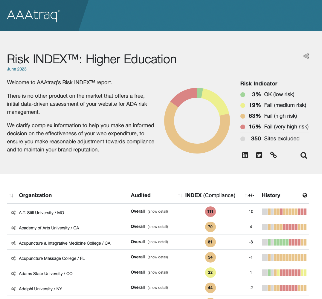 Higher Ed - ADA audit and ranking, LACCD not doing well