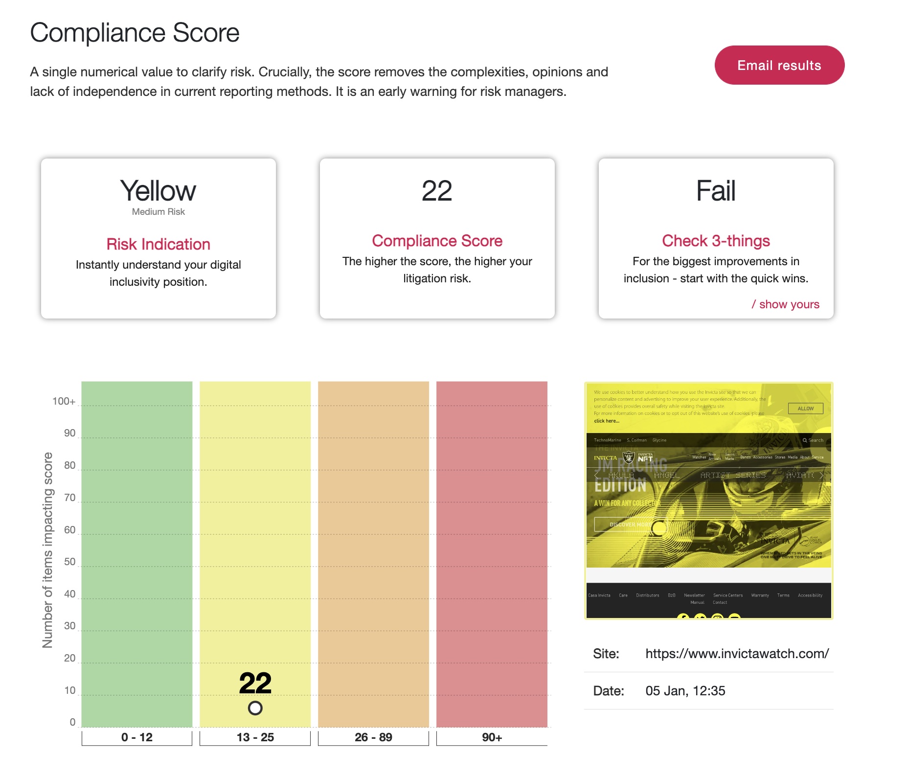 Screenshot of the Invicta Watch website being run through AAAtraq