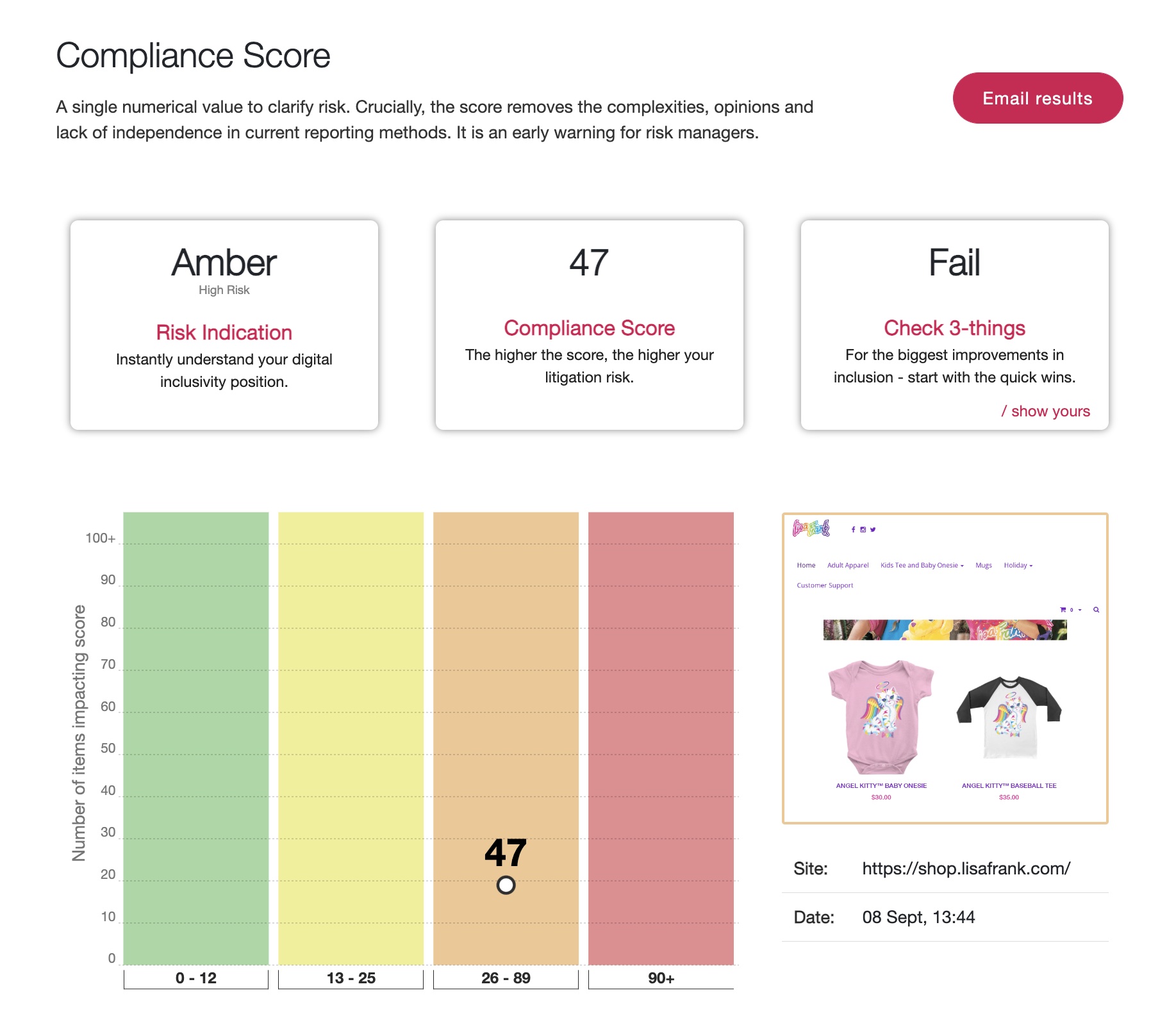 Screenshot of the Lisa Frank Shop website being run through AAAtraq