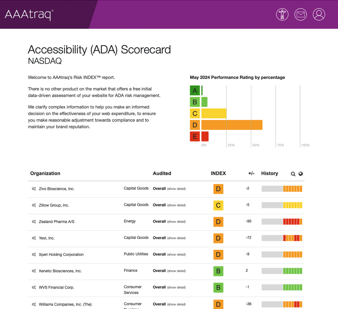 NASDAQ example ADA SCORECARD