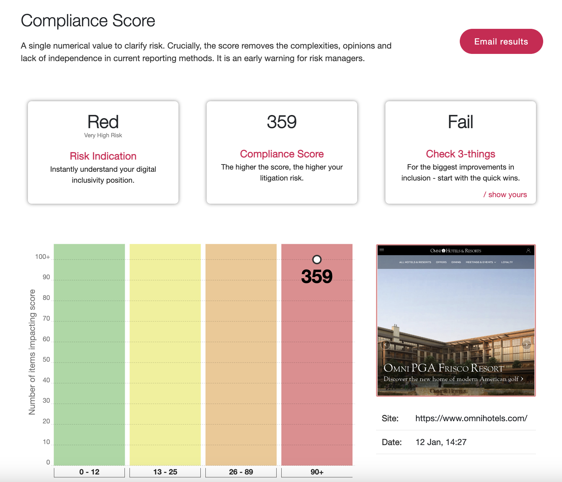 Screenshot of the Omni Hotels' website being run through AAAtraq