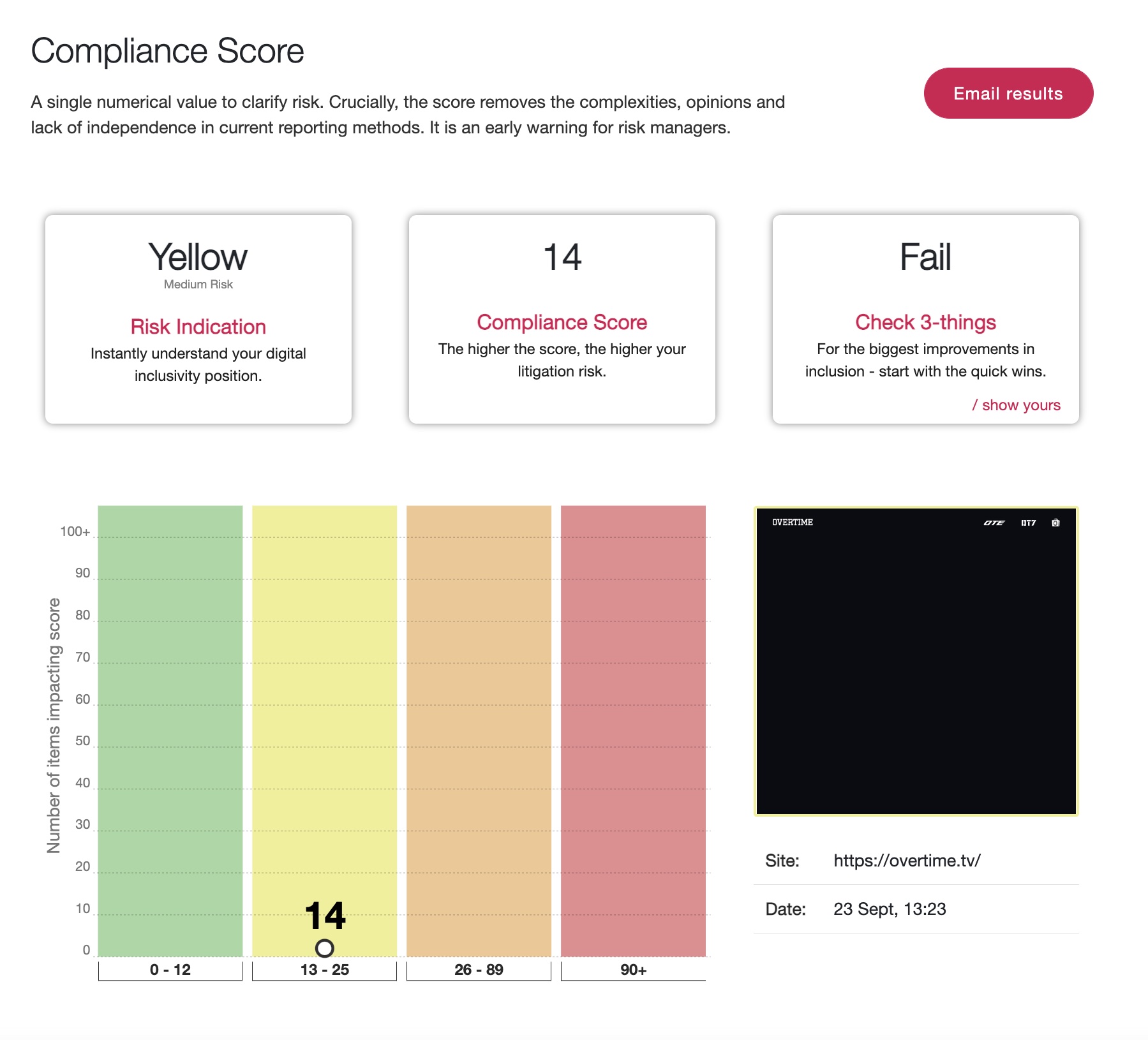 Screenshot of the Overtime website being run through AAAtraq