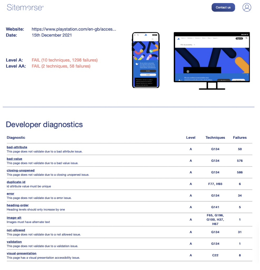 screenshot showing the diagnostic breakdown of WCAG errors