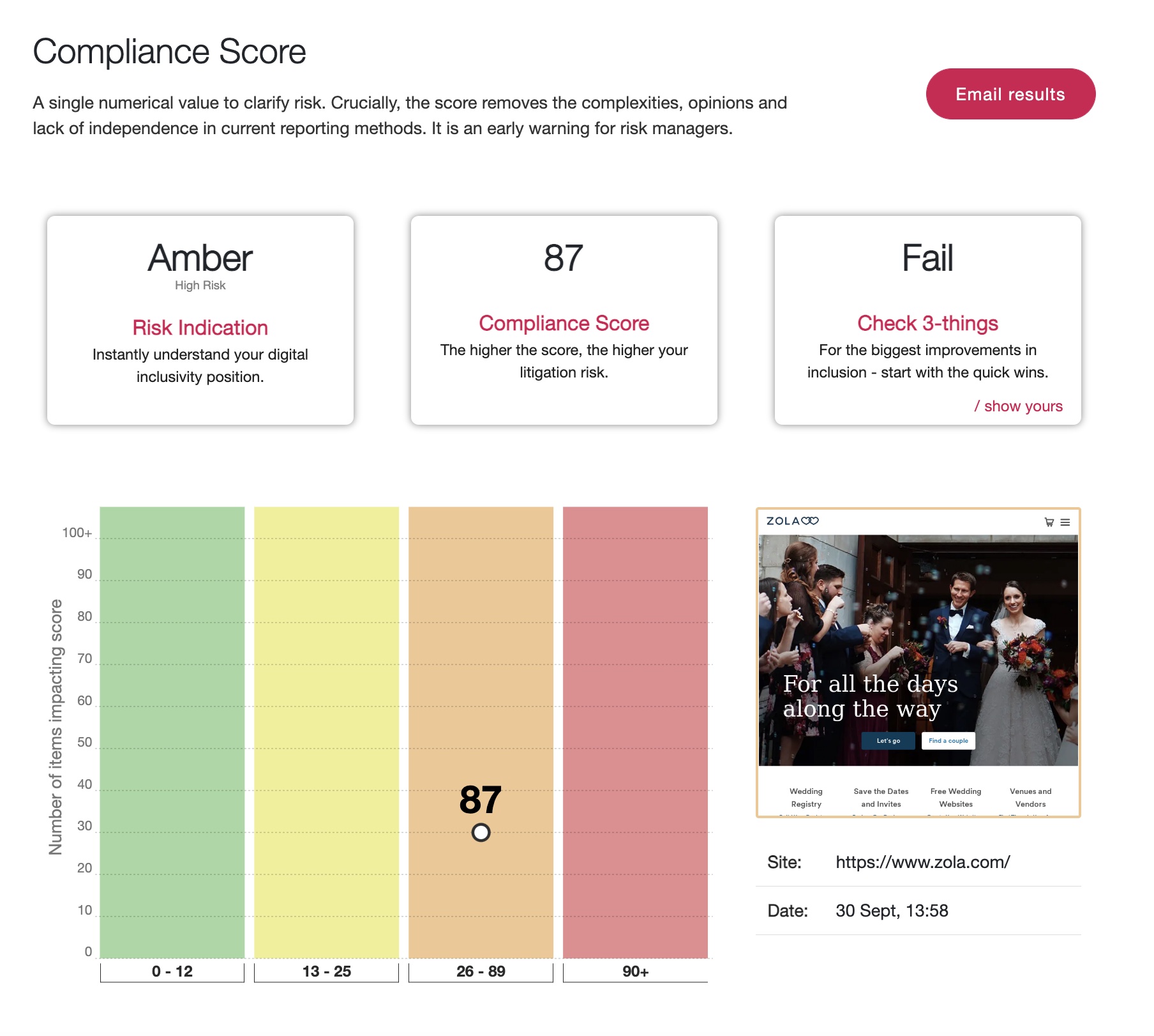 Screenshot of the Zola website being run through AAAtraq