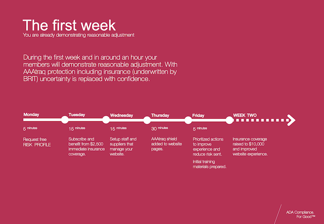 ADA compliance: taking that first step