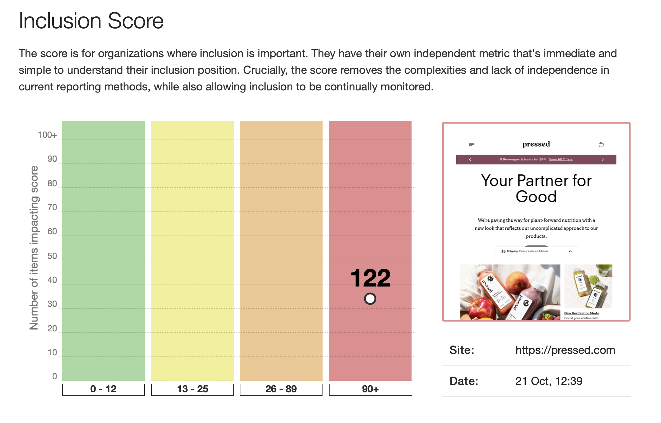 Pressed website - Inclusion Score 122 (V High risk)