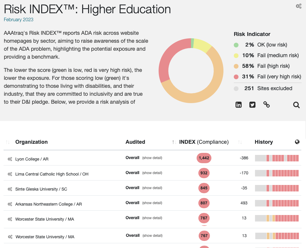 example of AAAtraq INDEX page showing text, donut chart and index table